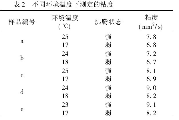 表2 不同環(huán)境溫度下測定的粘度