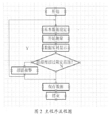 �D2 ���������̈D