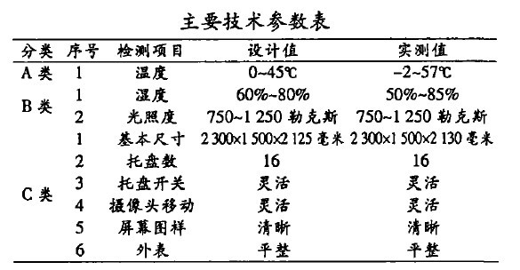 ��Ҫ���g(sh��)����(sh��)