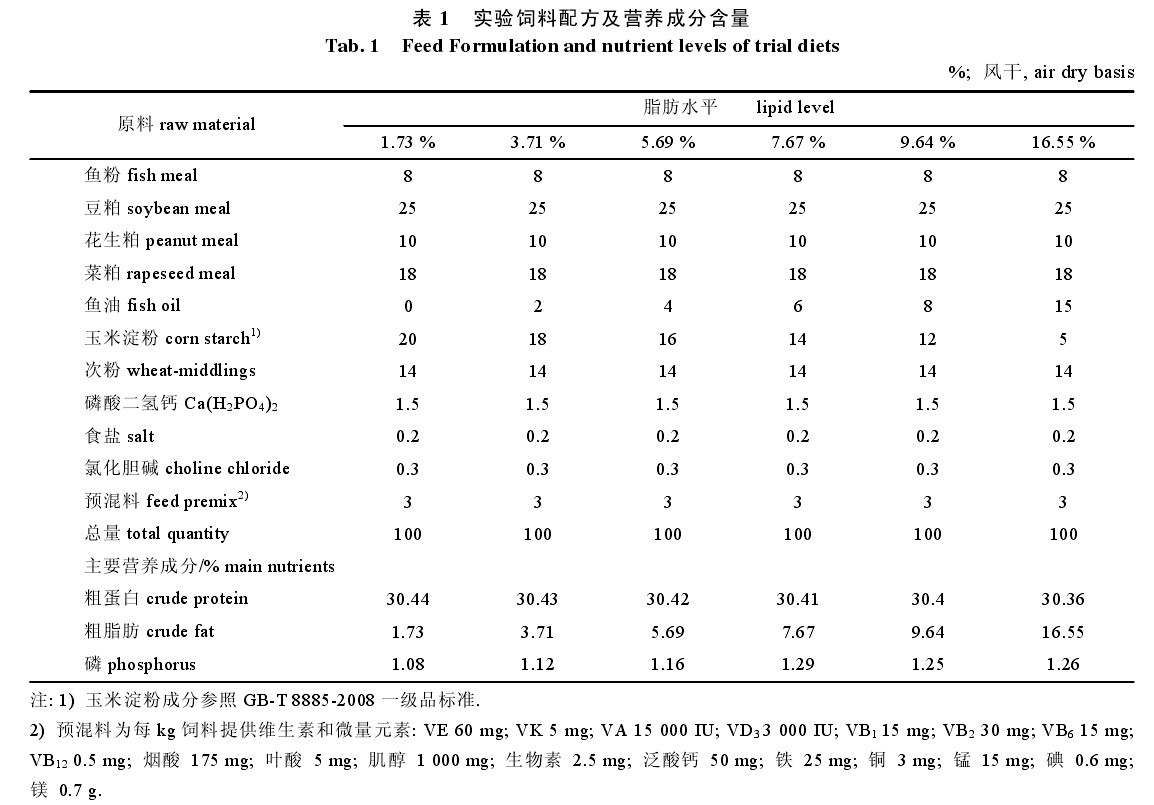 ��1  ��(sh��)�(y��n)����䷽���I(y��ng)�B(y��ng)�ɷֺ���