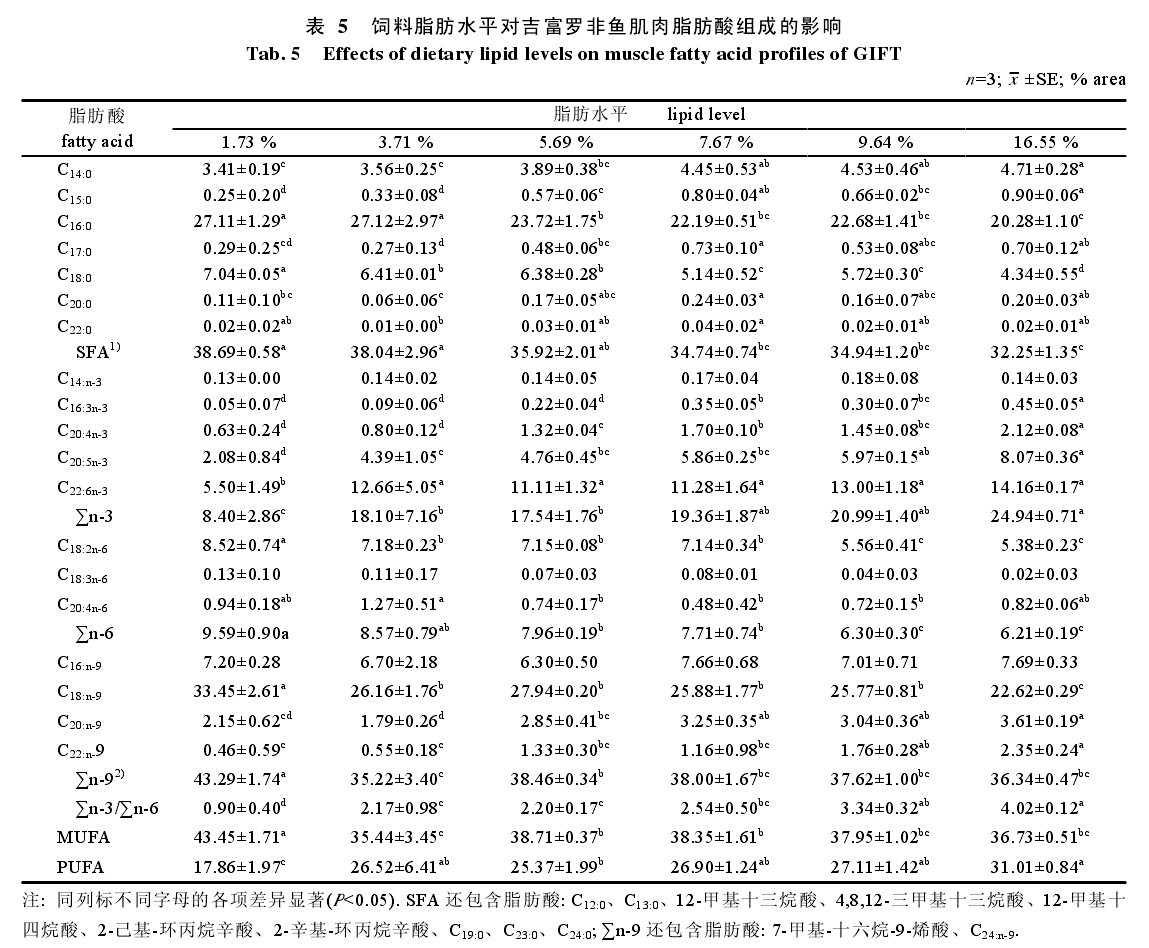 ��5  ���֬��ˮƽ��(du��)�����_���~����֬����M�ɵ�Ӱ�