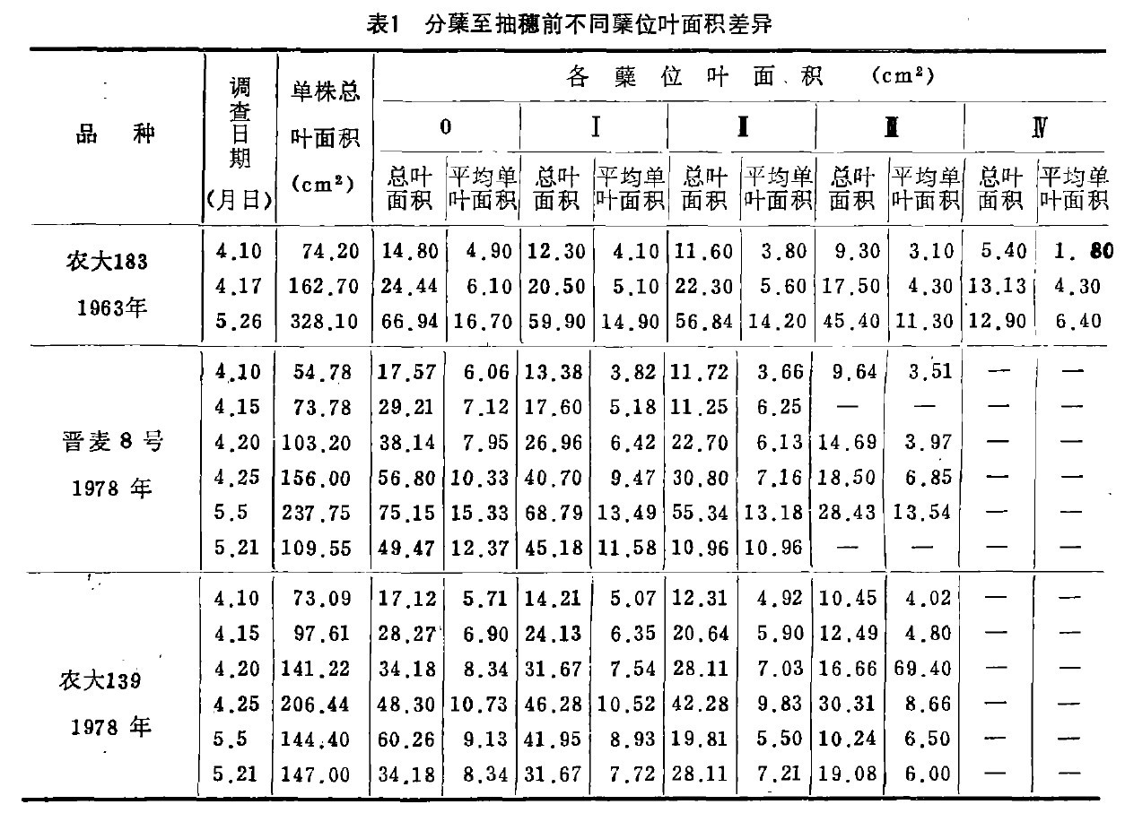 ��1  ���Y������ǰ��ͬ�Yλ�~��e�