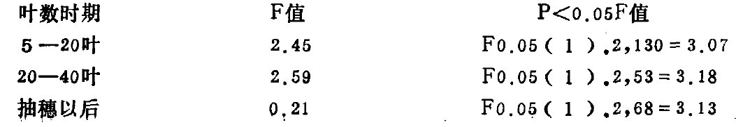 Ʒ�N�g���ؚw���̵Ĳ�@����