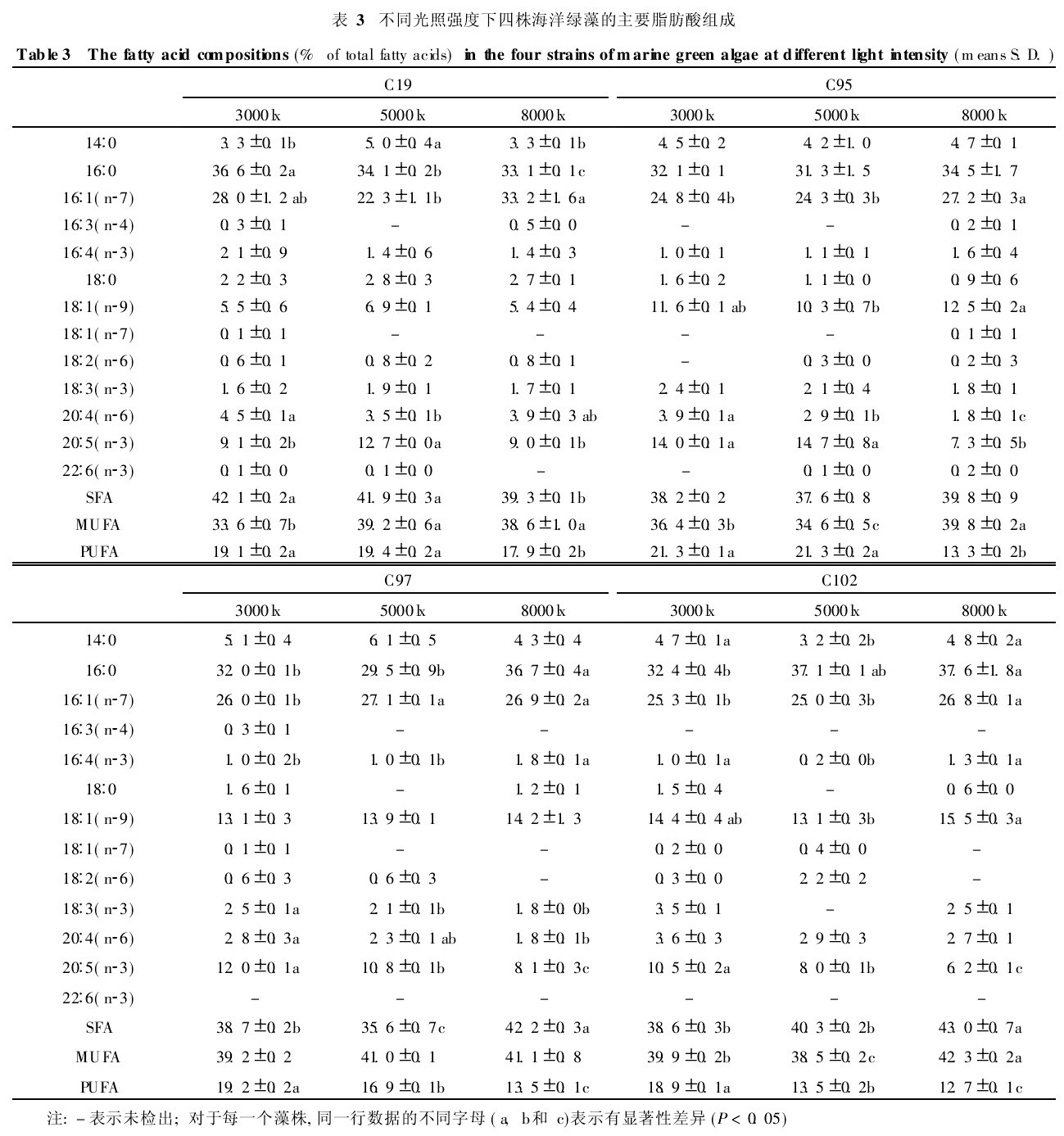 ��3��ͬ���Տ�(qi��ng)�������꺣��G�����Ҫ֬����M��