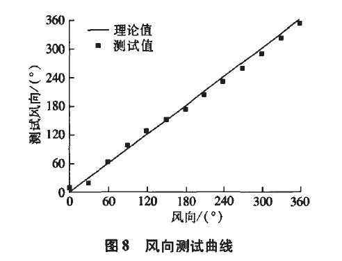 �D8 �L(f��ng)��y(c��)ԇ����