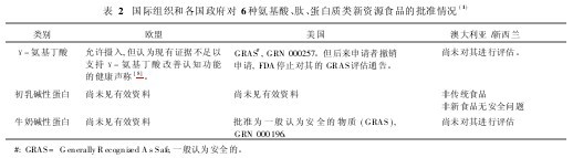 2(gu)HM͸(gu)(du)6Nᡢ|(zh)(li)YԴʳƷ(zhn)r(1)