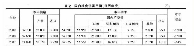 ��2����(n��i)�Zʳ����ƽ�⣨�՚v��ȣ�