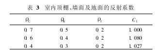 3҃(ni)漰ķϵ(sh)