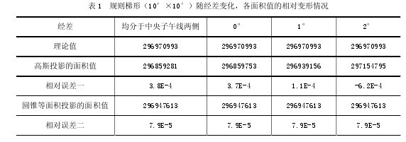1 Ҏ(gu)tΣ1010䣩S(jng)׃eֵ׃r