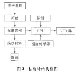 �D2 �Ԅ�ճ�Ȝy���x�ĽY(ji��)��(g��u)��D