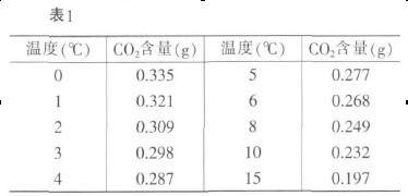 1 CO2SضԽܽԽ