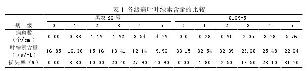 ��1 �������~�~�G�غ����ı��^