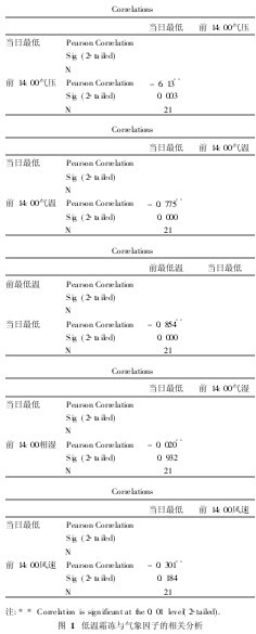 �D1���͜�˪���c�������ӵ����P(gu��n)����