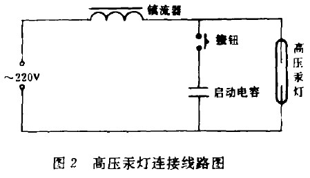 �˹������